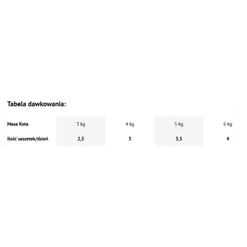 !NOWOŚĆ! MOKRA KARMA DLA KOTA Z KURCZAKIEM 100G SASZETKA PIPER